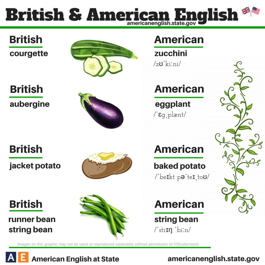 British Vs American Words For Vegetables