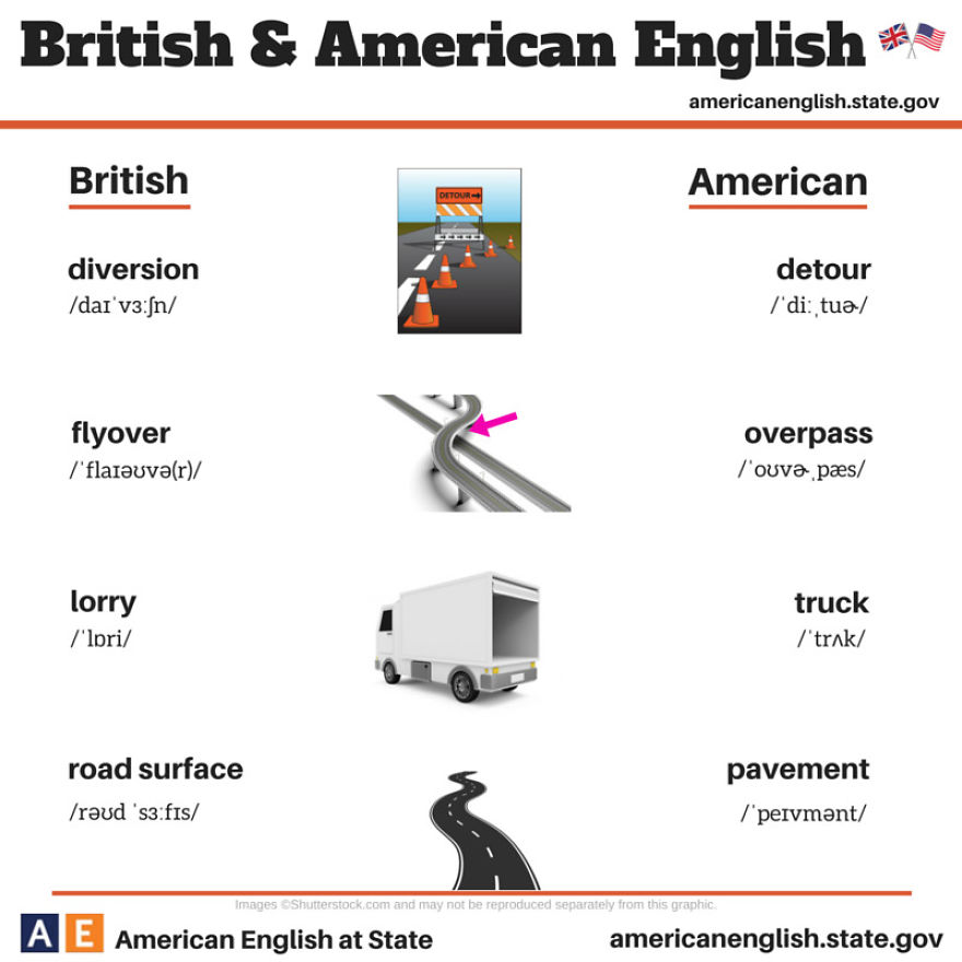 British Vs American 