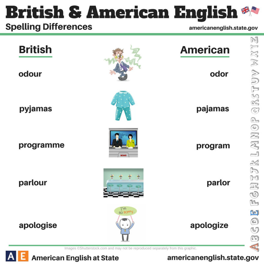 British Vs American Spelling