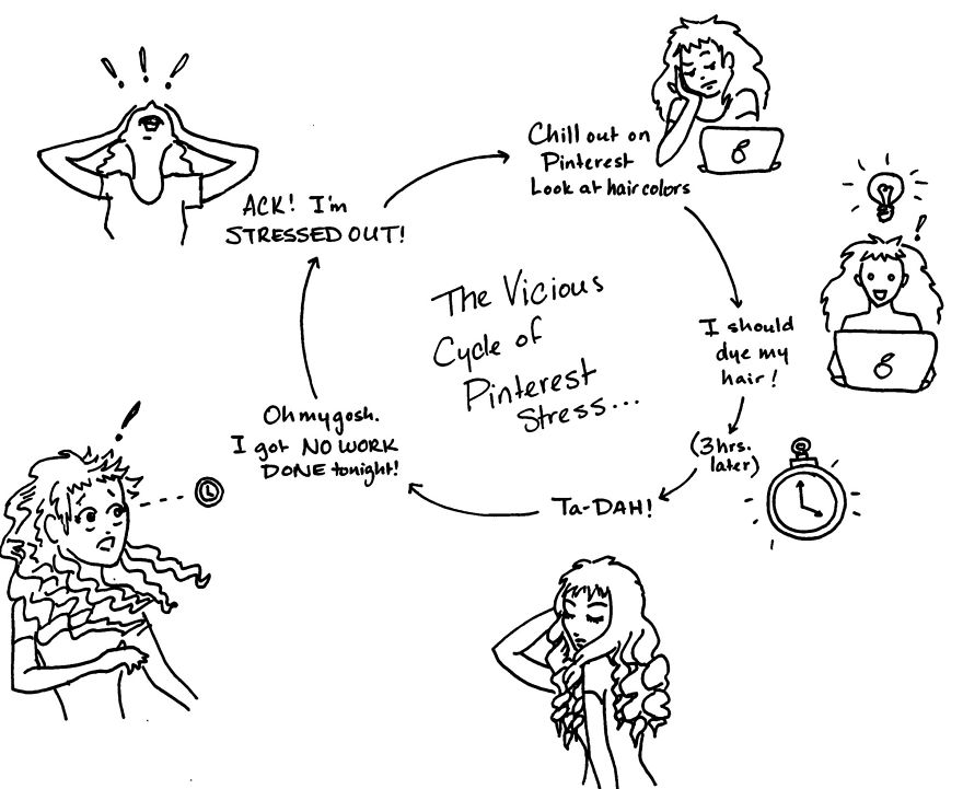 The Vicious Cycle Of Pinterest