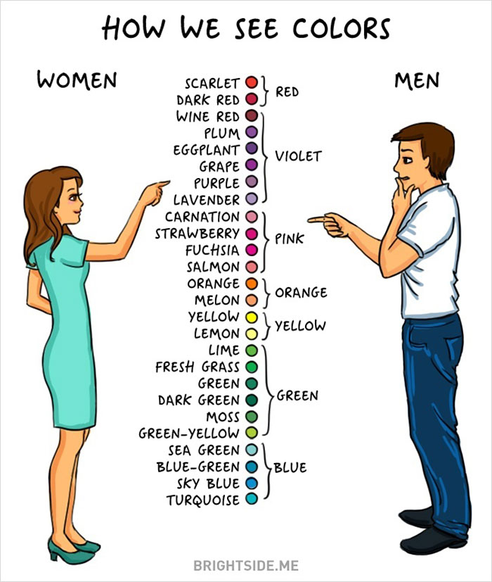 Men & Women