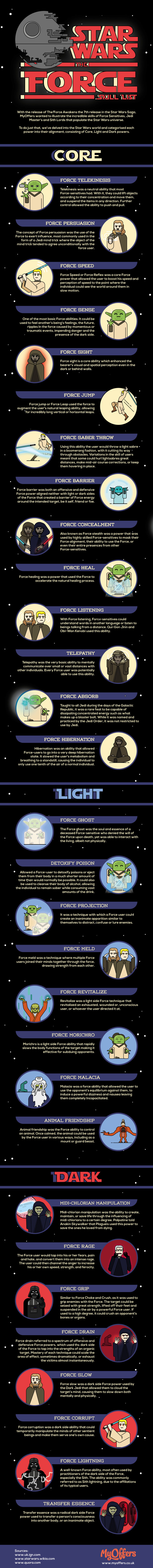 The Skill List: Infographics Of The Incredible Star Wars Force Skills