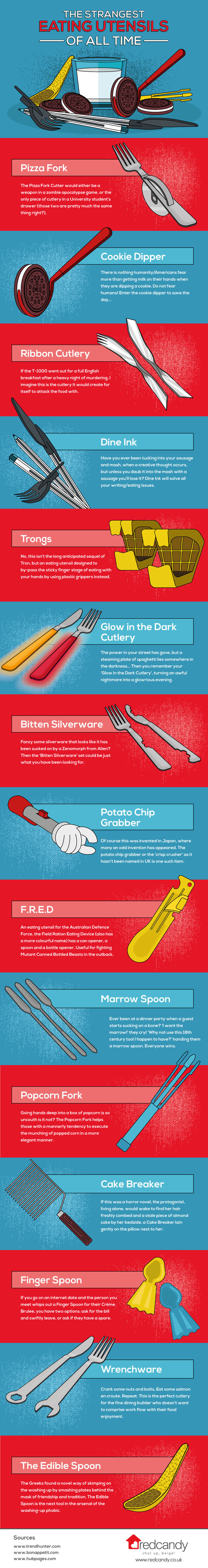 We Created An Infographic To Show The Strangest Kitchen Utensils Of All Time