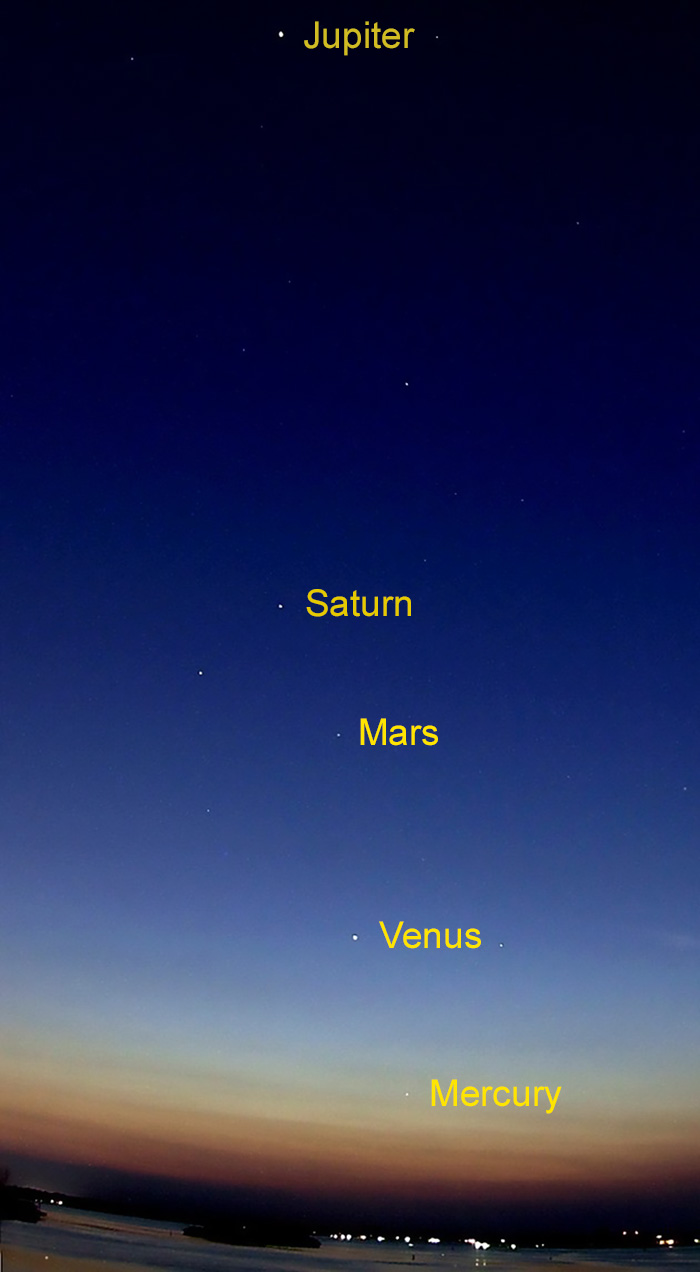 saturn with all planets aligned
