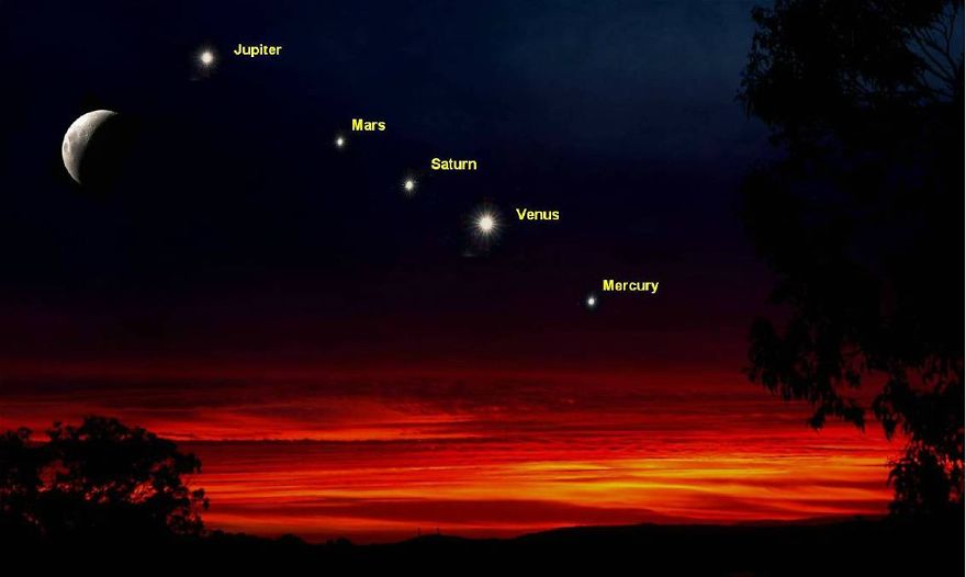 Watch Five Planets Align In A Rare Celestial Show
