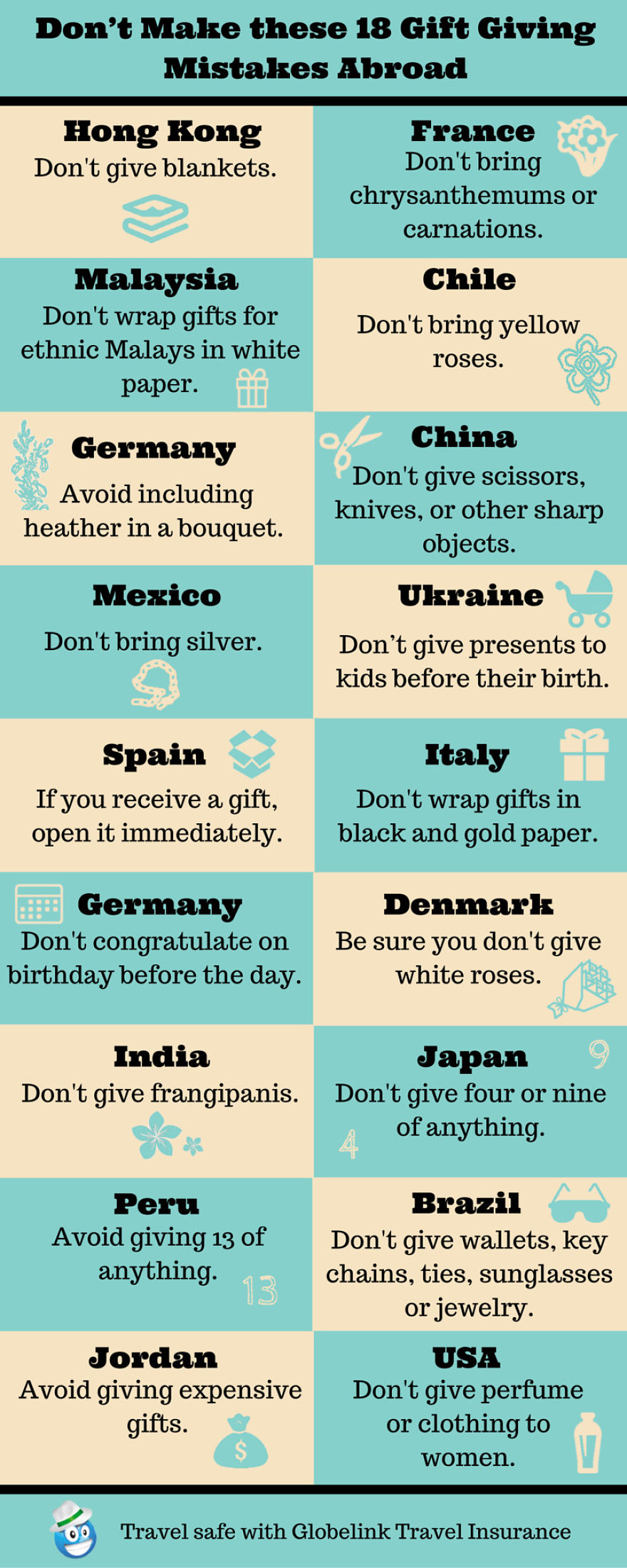Don't Make These 18 Gift Giving Mistakes Abroad
