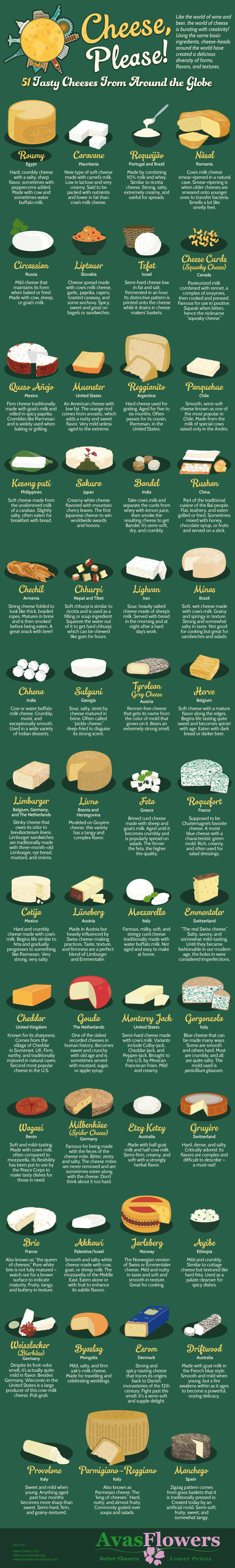 Get To Know Some International Cheeses!