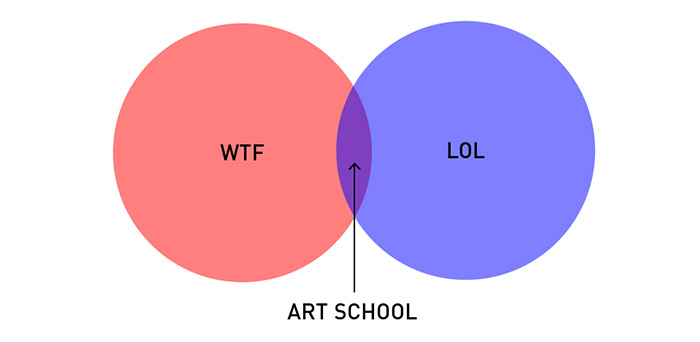 A Helpful Diagram