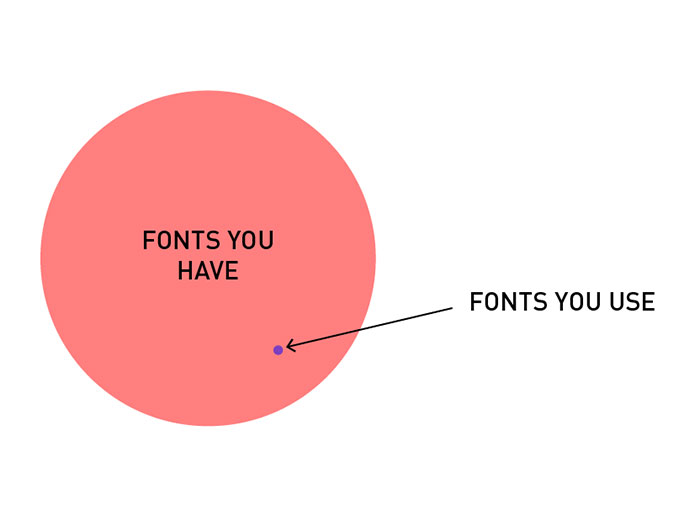 19 Brutally Honest Diagrams That Perfectly Sum Up A Designer’s Life