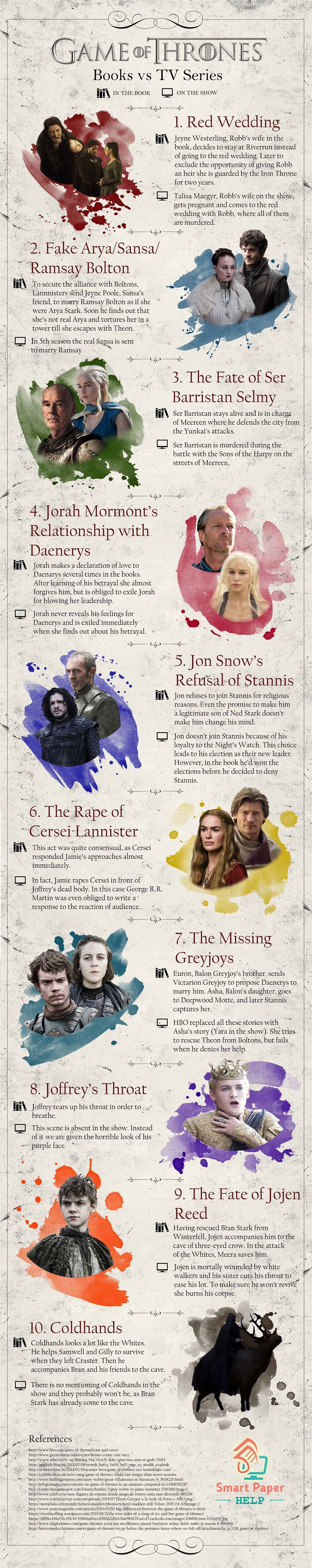 Infographic Of Game Of Thrones: Books Vs Tv Series
