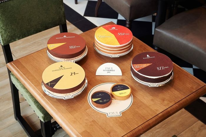Bakery Chain Turns Pies To Gender Gap Pie Charts