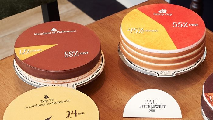 Bakery Chain Turns Pies To Gender Gap Pie Charts