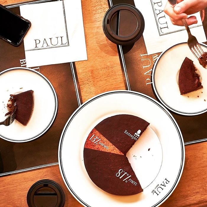 Bakery Chain Turns Pies To Gender Gap Pie Charts