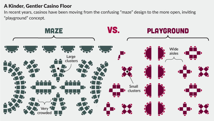 The Secrets Of Casino Design