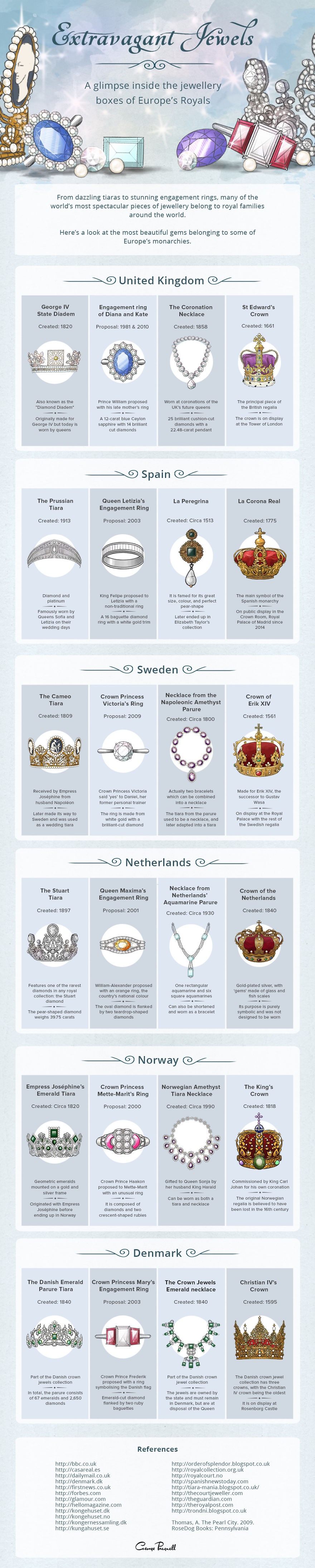 A Comparison Of Europe's Royal Jewellery