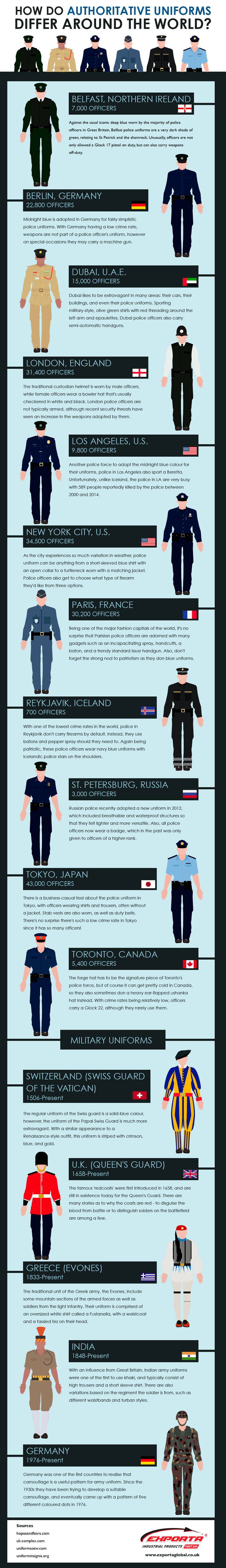 How Do Authoritative Uniforms Differ Around The World?