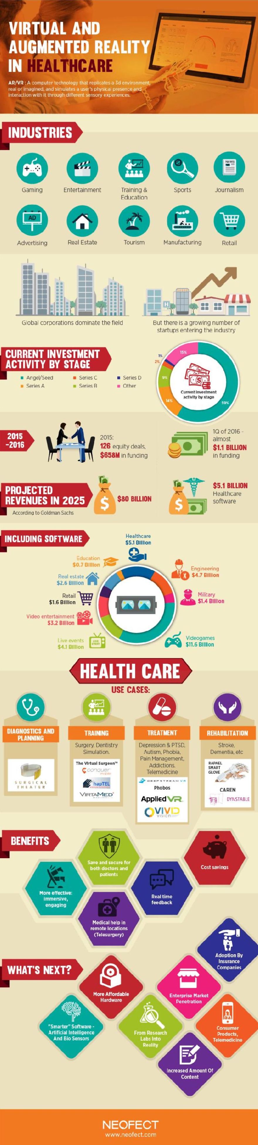 Virtual Reality In Healthcare