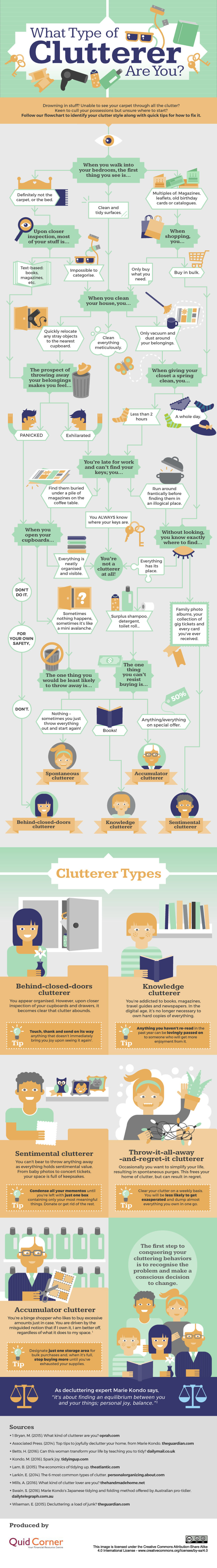 Find Out Your Clutterer Personality With This Flowchart