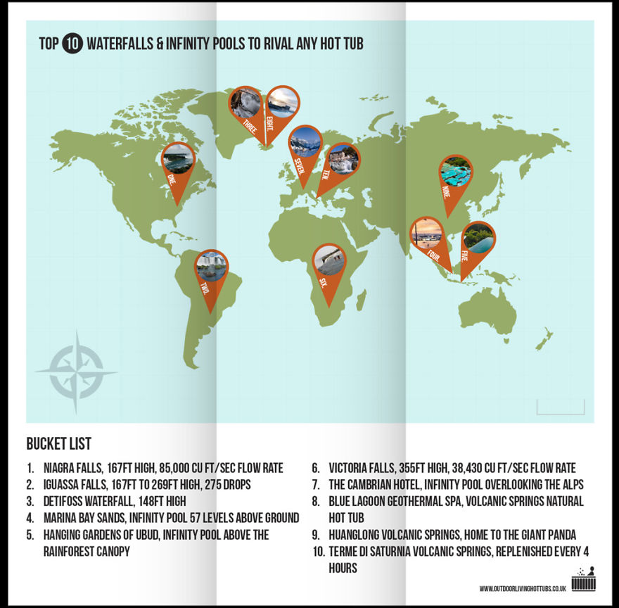 Top Waterfalls & Infinity Pools Around The World Top Waterfalls & Infinity Pools Around The World