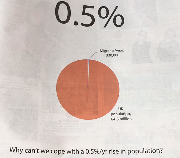 newspaper-ad-immigration-pie-chart-statistics-brexit-laurence-taylor-8