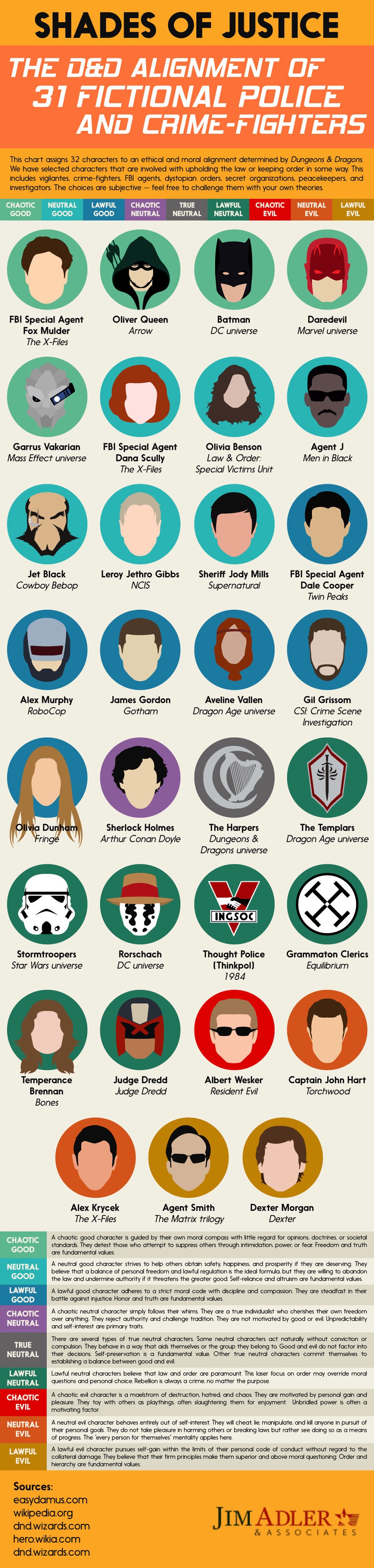 Shades Of Justice: The D&d Alignment Of 31 Fictional Police And Crime-fighters