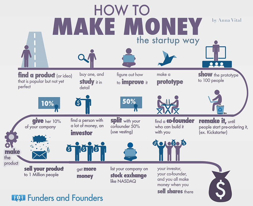 Startup Infographic