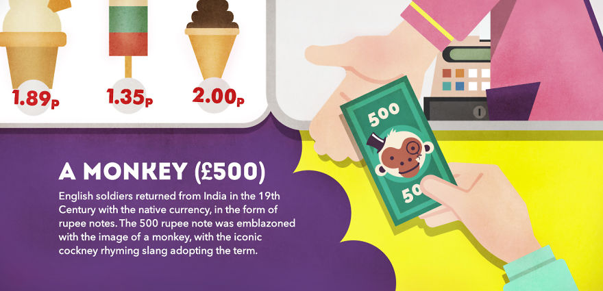 Illustrated Origins Of Some Weird Financial Terms Illustrated Origins Of Some Weird Financial Terms