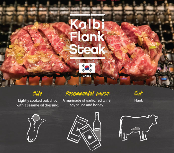 How The World Eats Steak