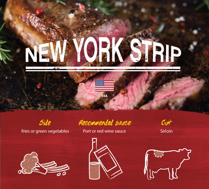 How The World Eats Steak