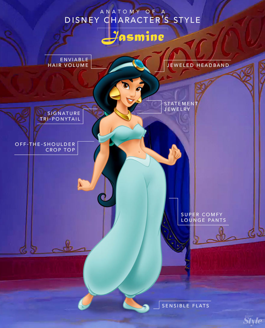These Illustration Show The Anatomy Of A Disney Characters' Style