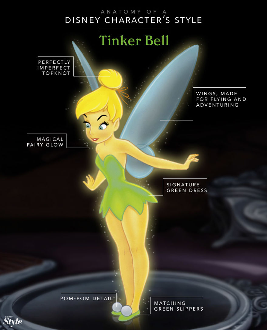 These Illustration Show The Anatomy Of A Disney Characters' Style
