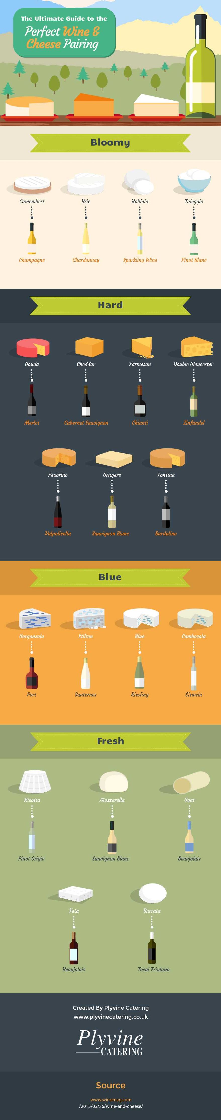 The Ultimate Guide To The Perfect Wine & Cheese Pairing