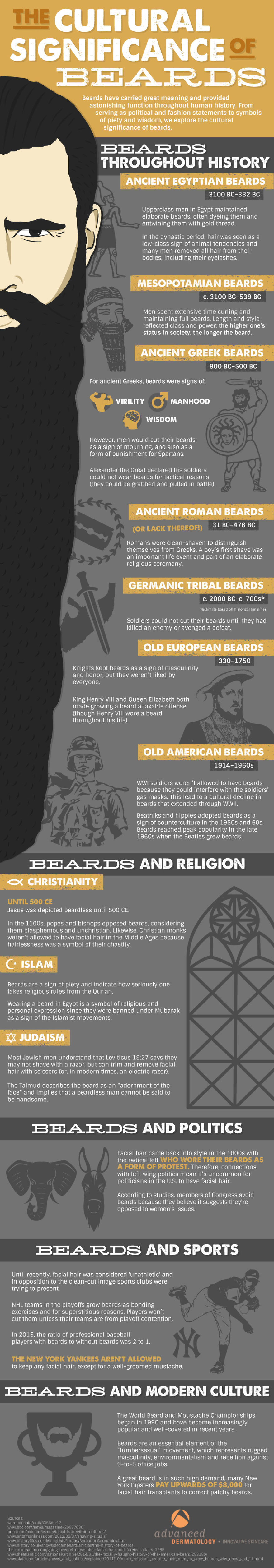 The Cultural Significance Of Beards Throughout History