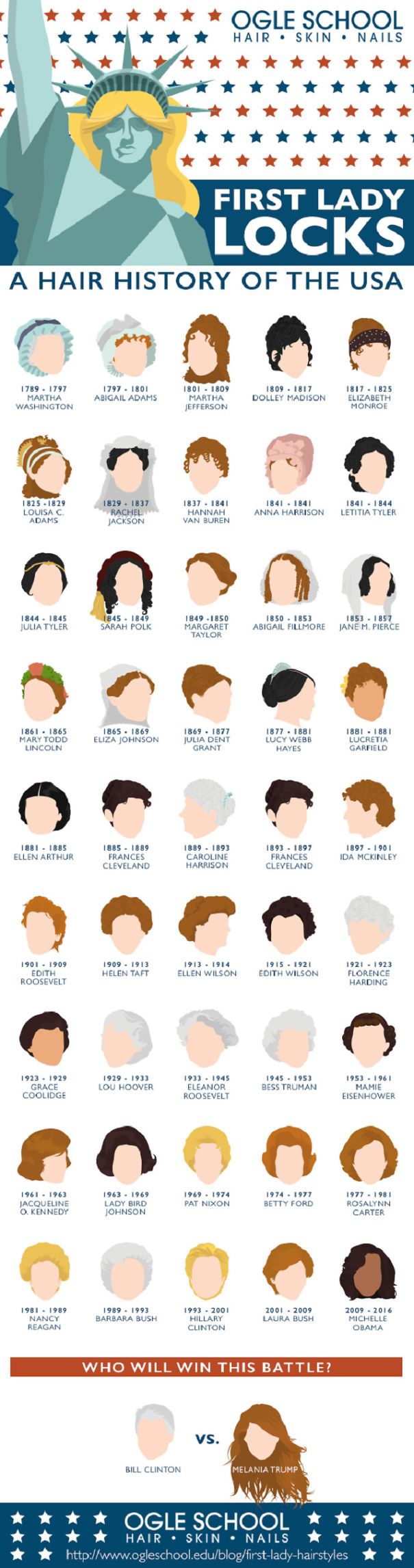 First Lady Locks: Amazing Hair History Of The Usa First Ladies
