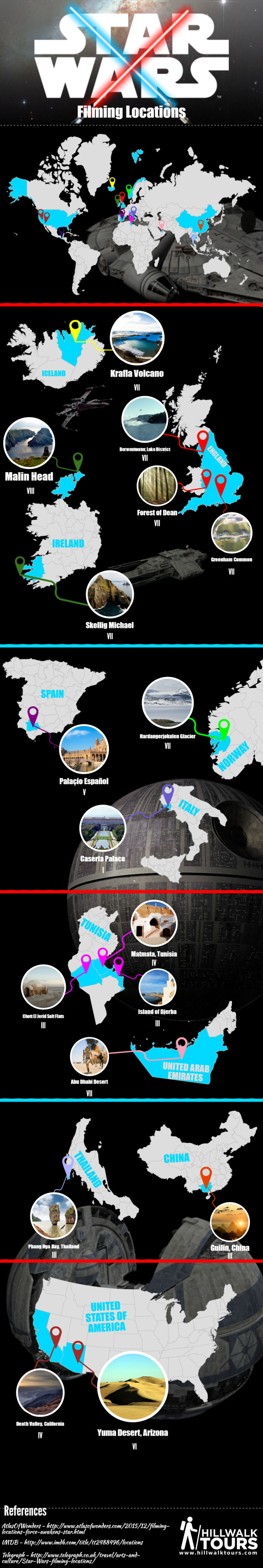 Star Wars: Real World Filming Locations