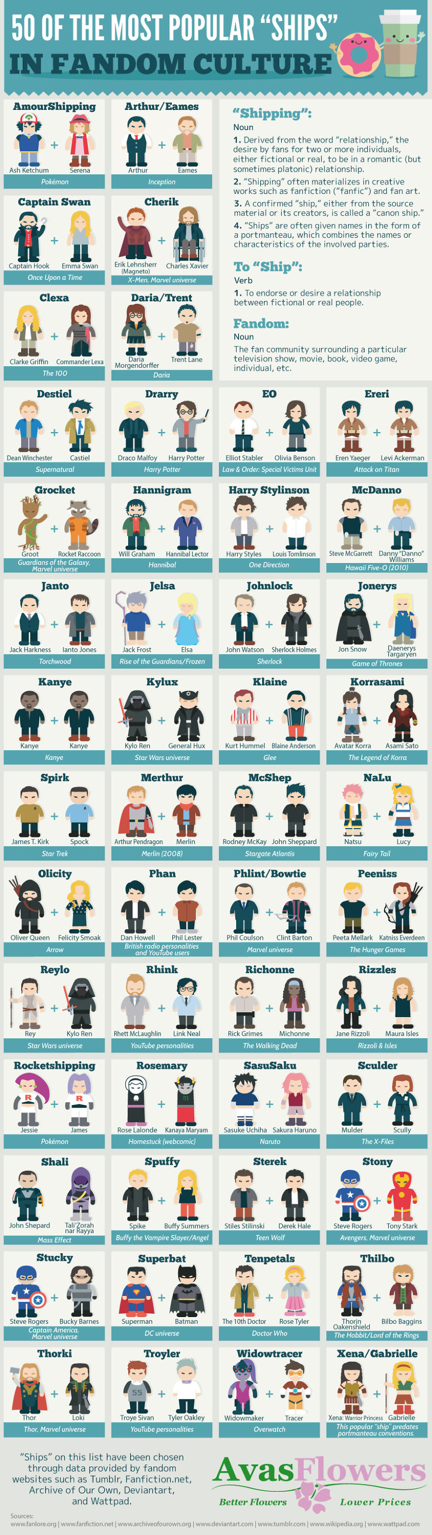 50 Of The Most Popular "ships" In Fandom Culture 50 Of The Most Popular "ships" In Fandom Culture