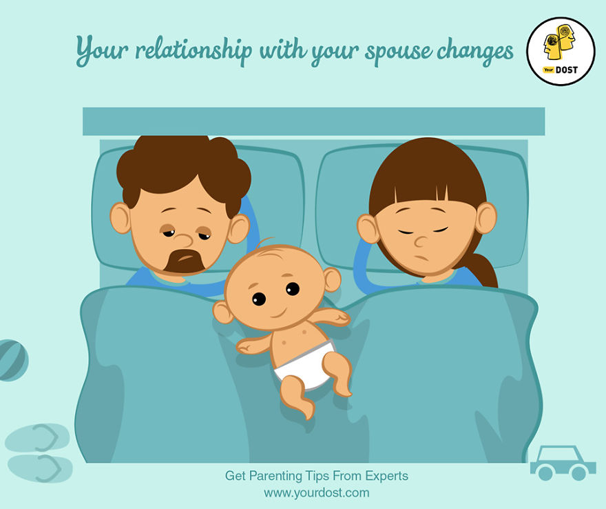 Relationship With Spouse