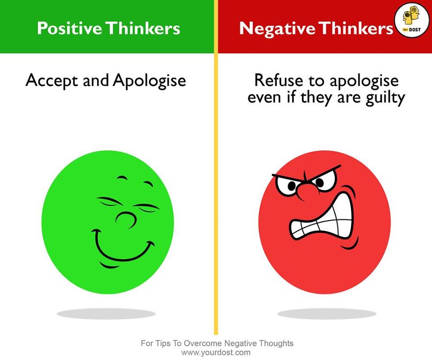 Diference Between Positive & Negative Thinkers