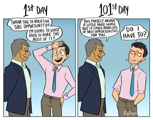 How Your Job Changes Over Time (1st Day Vs 101st Day)