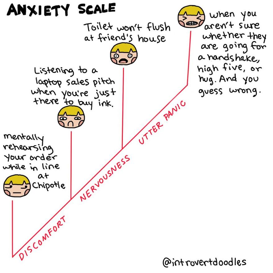 Anxiety Scale