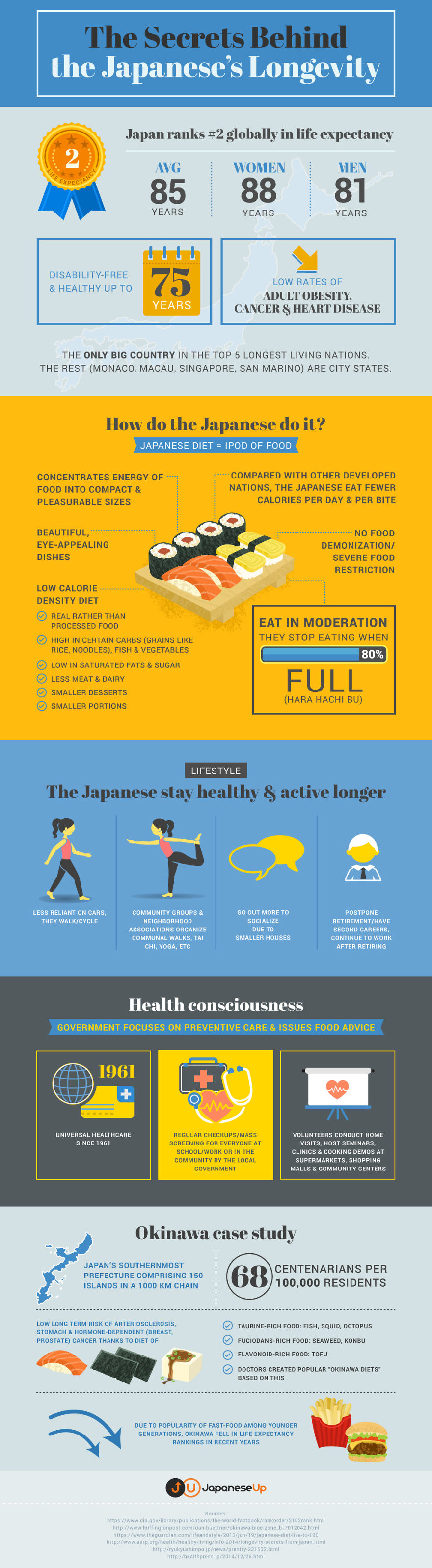 Longevity Diet: The Secrets Behind The Japanese’s Longevity Longevity Diet: The Secrets Behind The Japanese’s Longevity