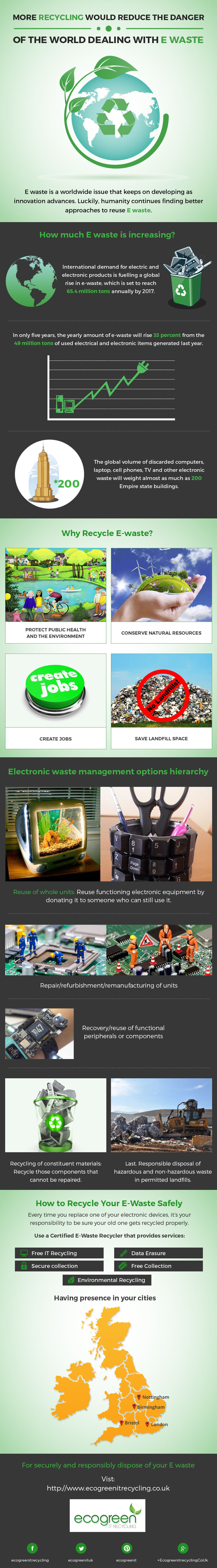 More Recycling Would Reduce The Danger Of The World Dealing With E Waste