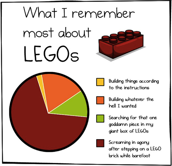 What I Remember Most About Lego