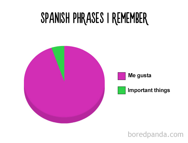 Spanish Phrases I Remember