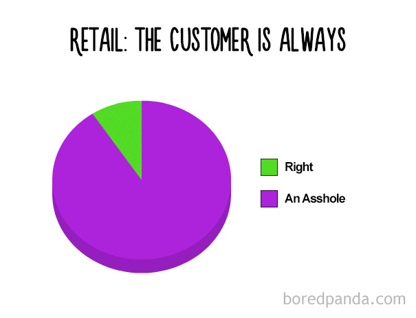 Retail: The Customer Is Always