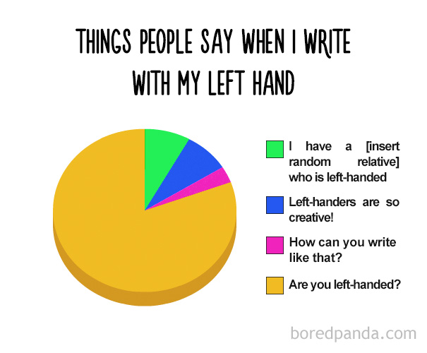 Things People Say When I Write With My Left Hand