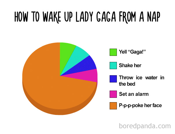 How To Wake Up Lady Gaga From A Nap