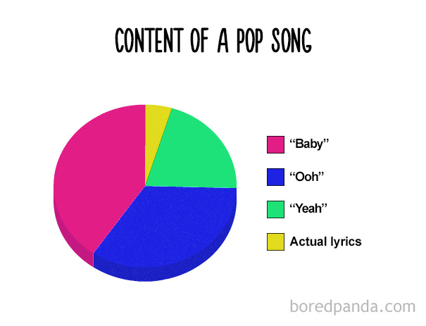 Content Of A Pop Song