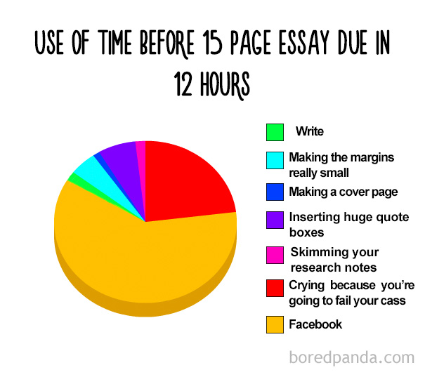 Use Of Time Before 15 Pages Essay Due In 12 Hours
