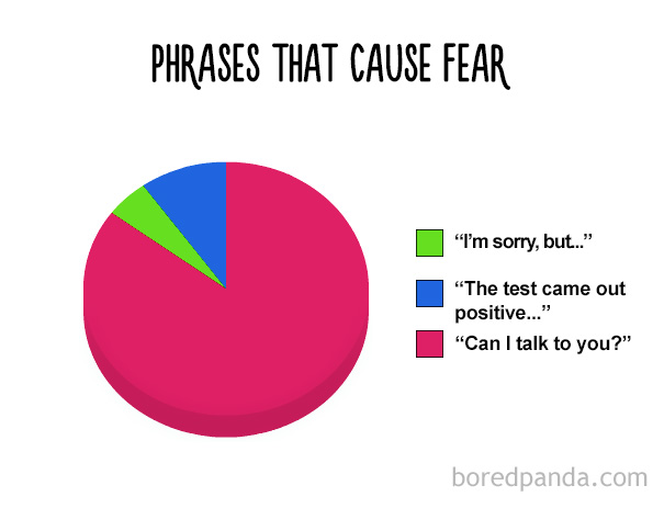 Phrases That Cause Fear